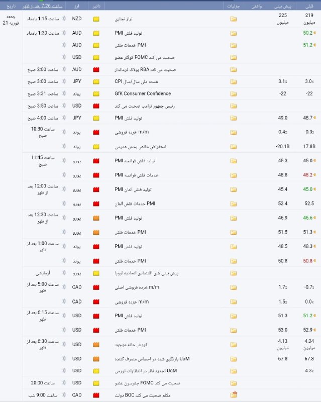 [#تقویم\_اقتصادی](?q=%23%D8%AA%D9%82%D9%88%DB%8C%D9%85_%D8%A7%D9%82%D8%AA%D8%B5%D8%A7%D8%AF%DB%8C) جمعه 21 فوریه