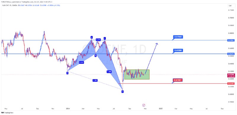 46-[#CADCHF](?q=%23CADCHF)