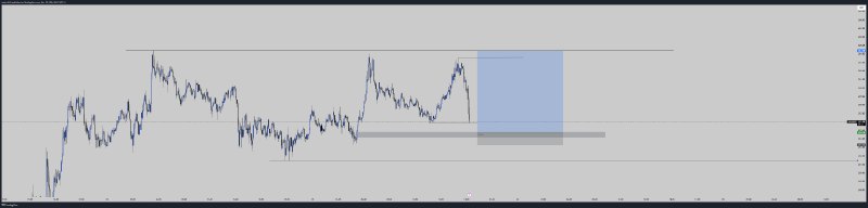 solusdt buying setup lets see