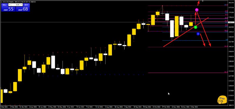 [#XAUUSD](?q=%23XAUUSD)