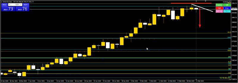 XAUUSD - analysis for Monday