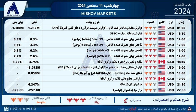 تقویم\_اقتصادی چهارشنبه 11.12.2024