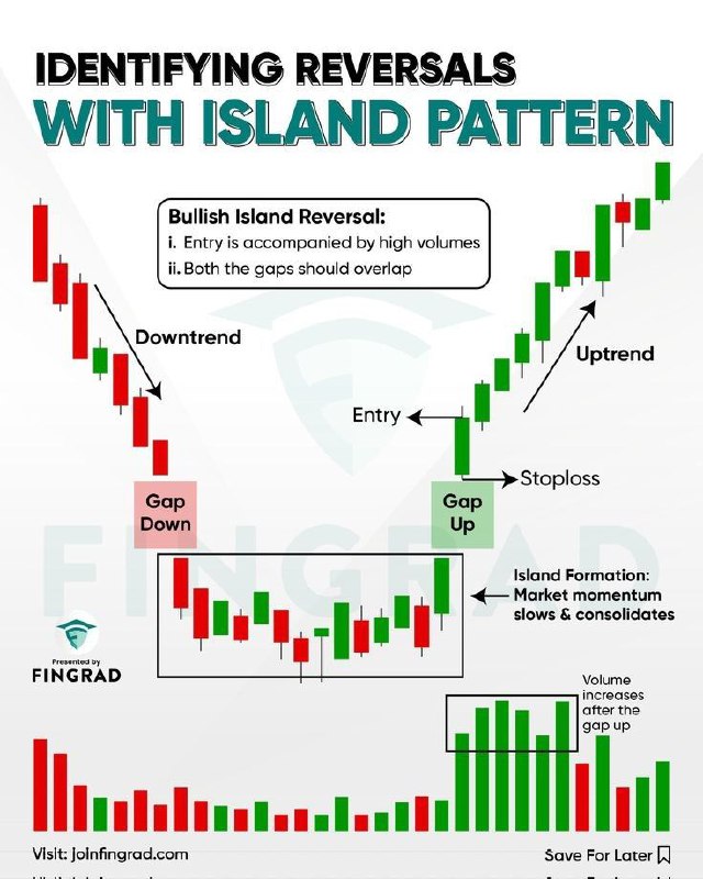 Forex trading