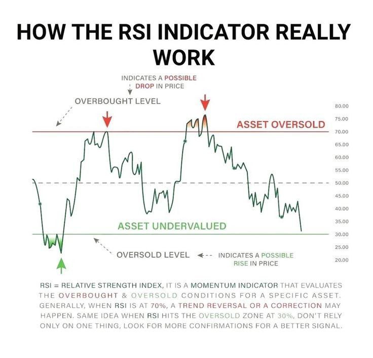 Forex trading