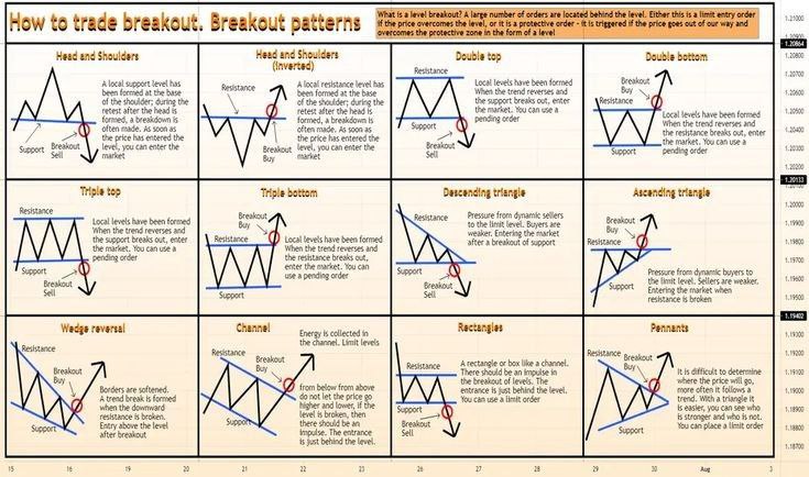 Forex trading