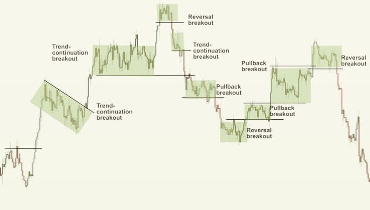 Forex trading