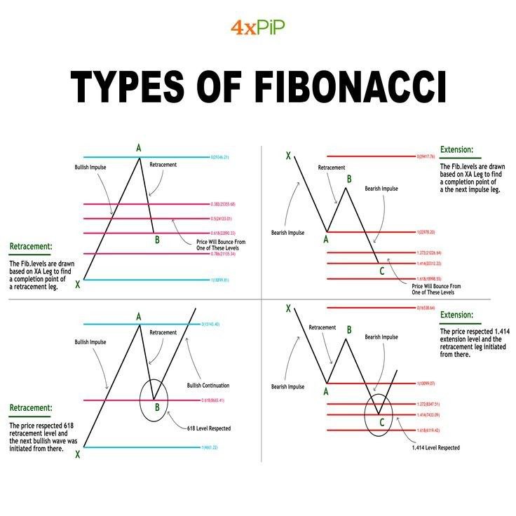 Forex trading