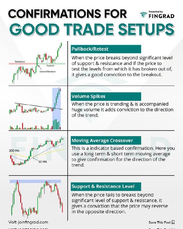 Forex trading