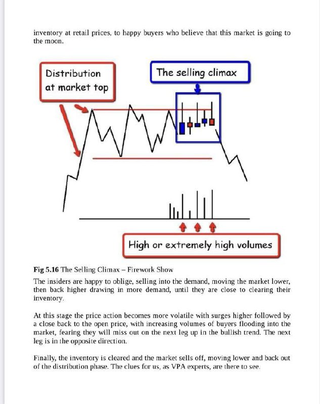Forex trading