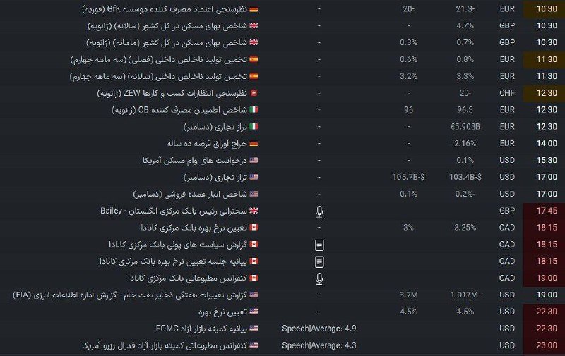 ***📢*** روز سرنوشت‌ساز برای بازارهای مالی!