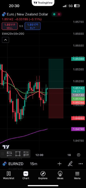 ***?*** [#EURNZD](?q=%23EURNZD)