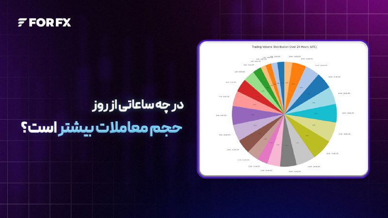 ***⏰******📈*****در چه ساعاتی از روز حجم …