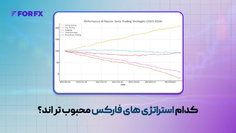 *****🕯**********📉*******کدام استراتژی های فارکس محبوب تر …