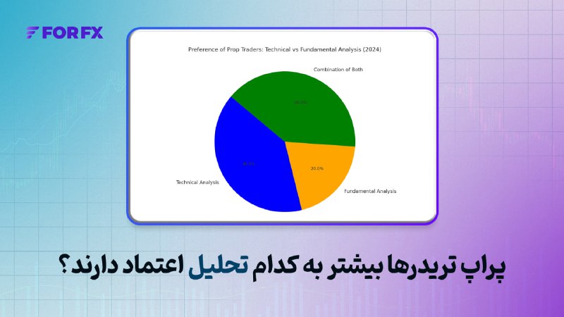 *****🕯**********✅*******پراپ تریدرها بیشتر به کدام تحلیل …