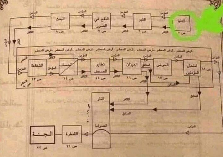 اي شي تريد أن تفعله تذكر …