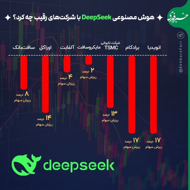 **هوش مصنوعی deepseek با شرکت های …