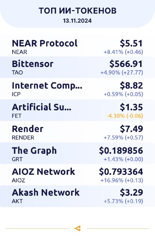 [#ии\_топ](?q=%23%D0%B8%D0%B8_%D1%82%D0%BE%D0%BF)