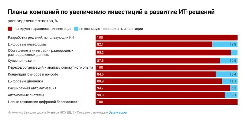 [#цифровая\_трансформация](?q=%23%D1%86%D0%B8%D1%84%D1%80%D0%BE%D0%B2%D0%B0%D1%8F_%D1%82%D1%80%D0%B0%D0%BD%D1%81%D1%84%D0%BE%D1%80%D0%BC%D0%B0%D1%86%D0%B8%D1%8F)