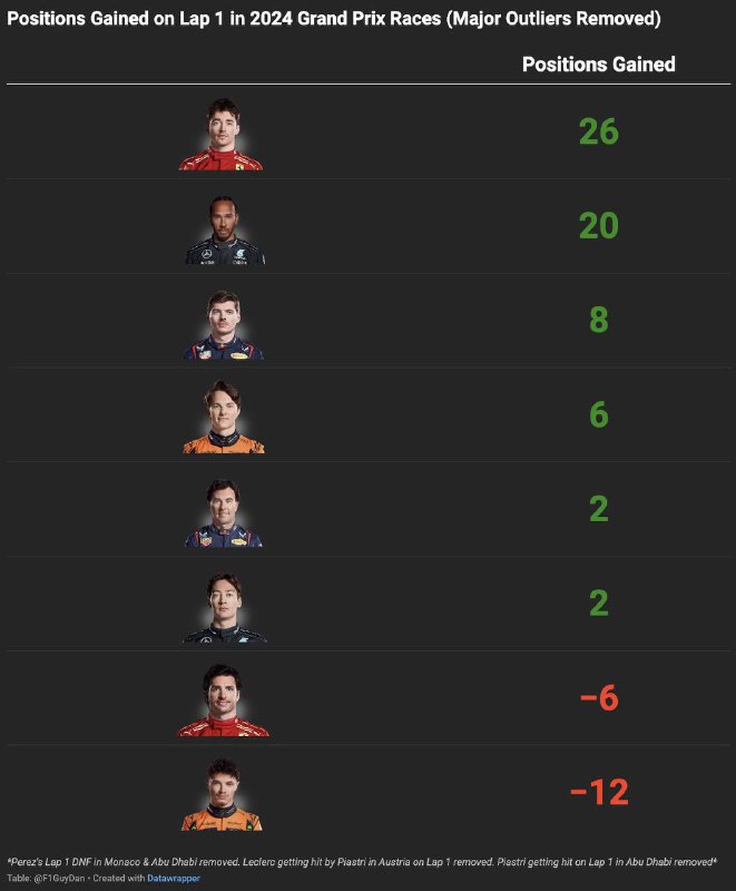 *****?******?️*** Posiciones ganadas o perdidas en …