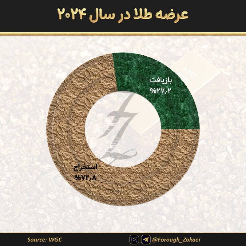 Forough_Zokaei