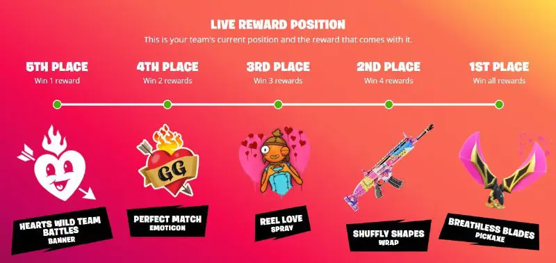***💢*** Valentine's special challenges are now …