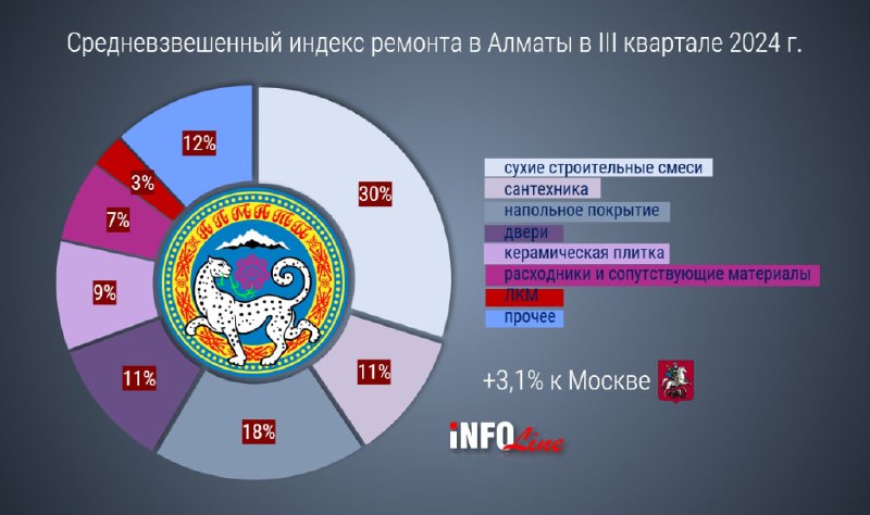 Рынок строительных и отделочных материалов Казахстана …