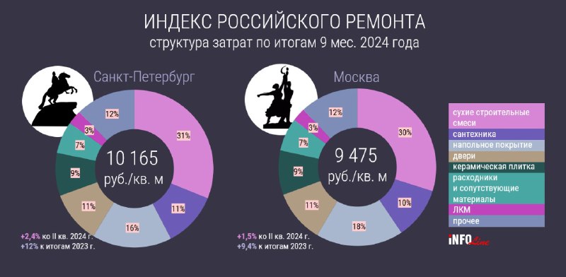 Средняя стоимость квартирного ремонта по итогам …