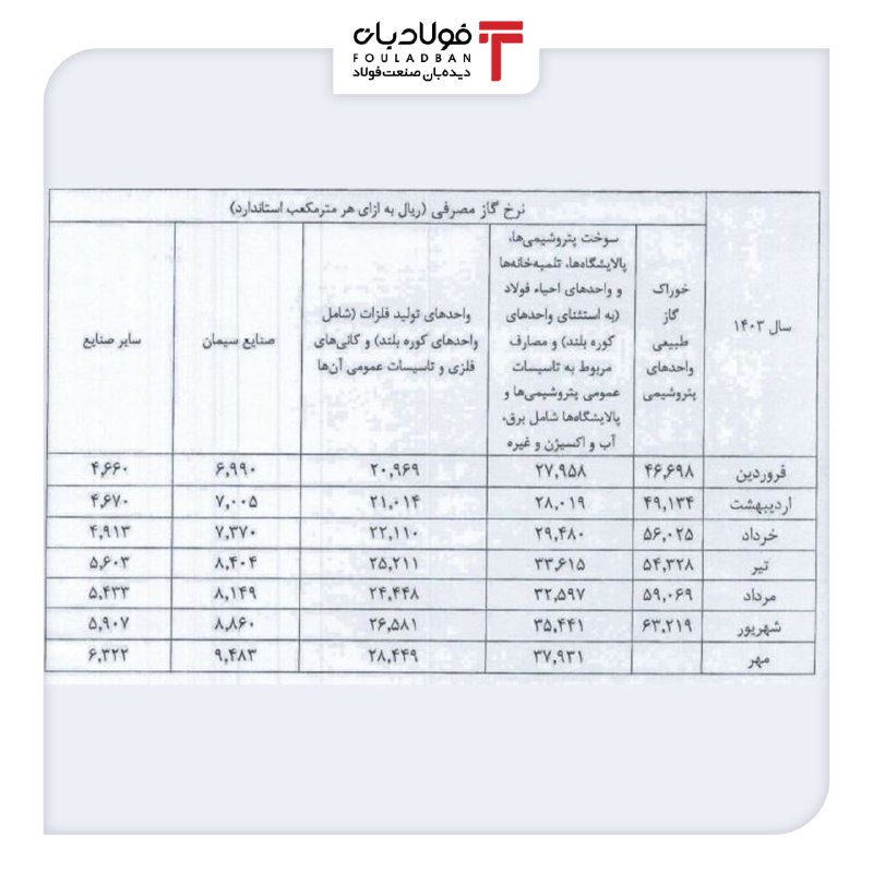 معاونت برنامه‌ریزی وزارت نفت اعلام کرد: