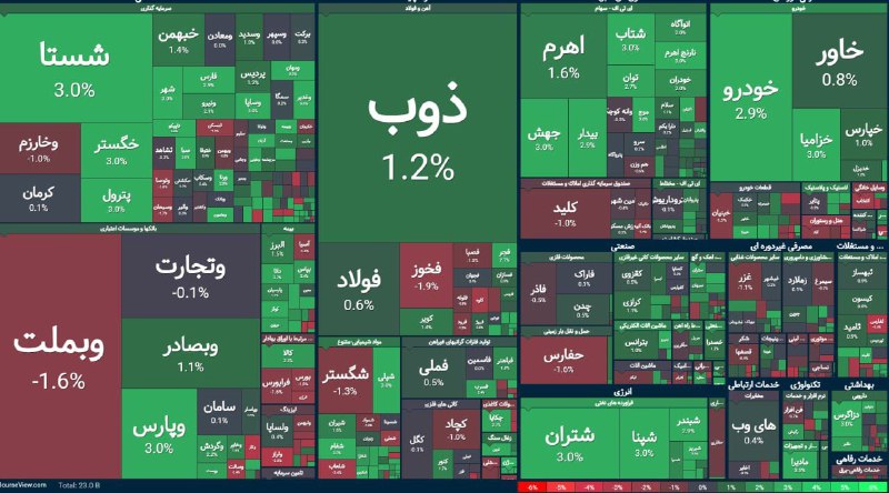 *****?***نمای ابتدایی بازار بورس امروز ۵ …