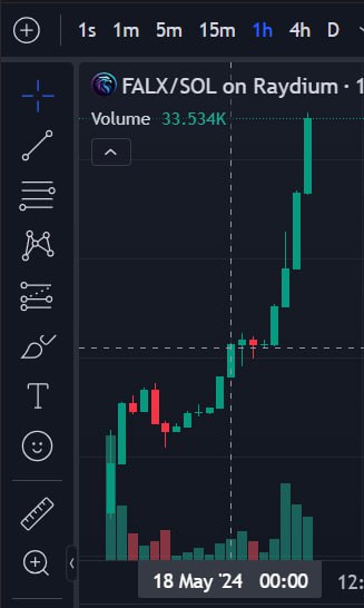 3.3M Marketcap