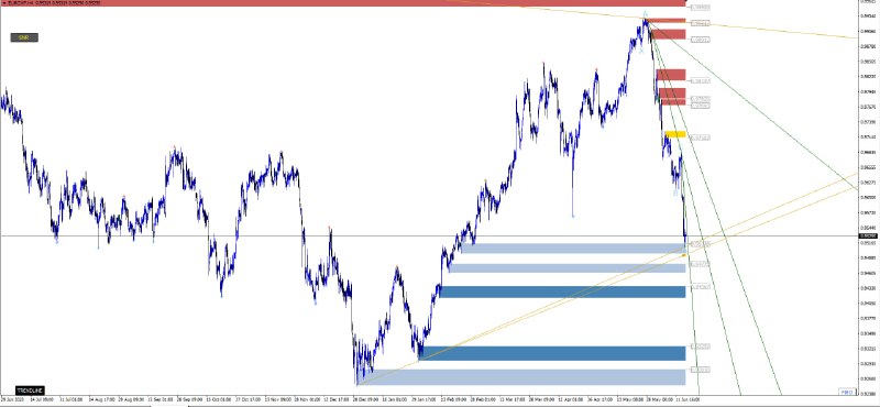 EURCHF-H4 تحليل و ليست توصية ***⚠️***