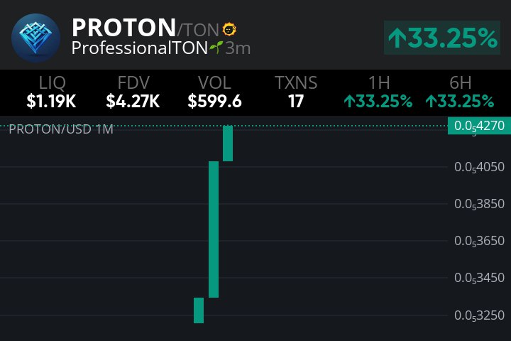 ***💣*** [**PROTON**](https://tonviewer.com/EQCNEYI4bAXEmbEtZ1t01pp2PawoT7hr34FRwV1H2S_L1qoH) • ***ProfessionalTON*** │ ***😐*** …