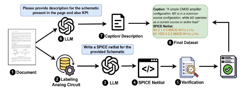 **A Large-Scale SPICE Netlist Dataset for …