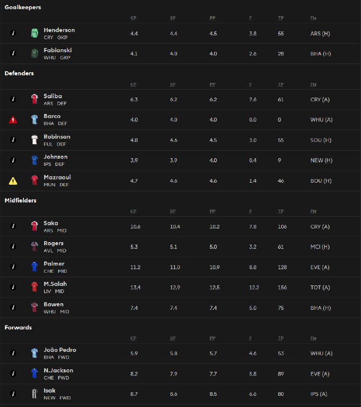 Football & FPL ⚽️ Fantasy Premier …