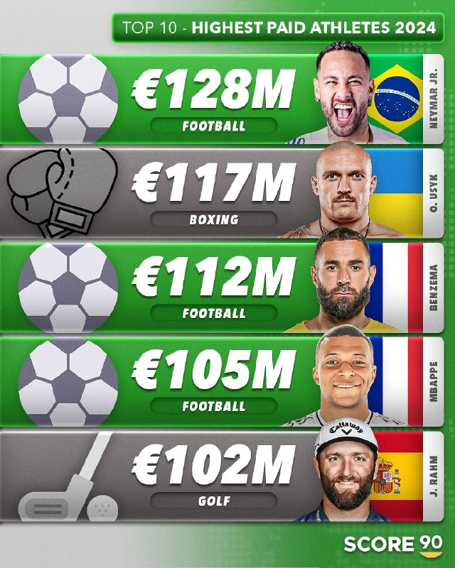 🇨🇵FranceFootball️••🐓••🇫🇷