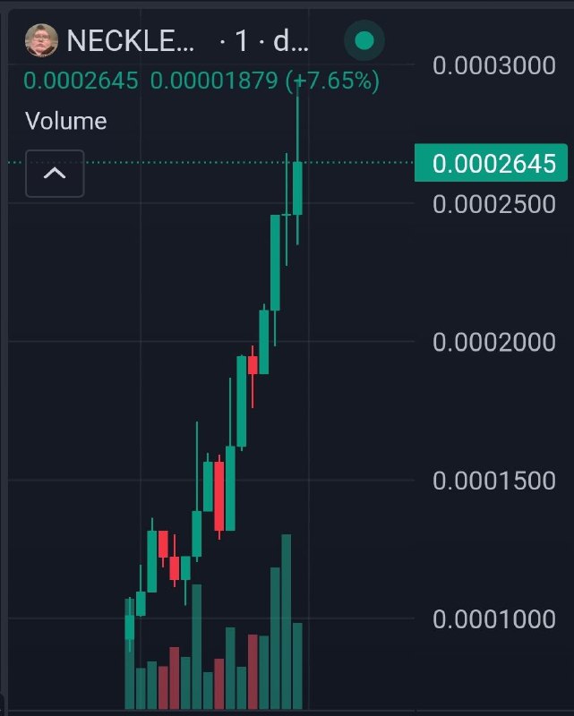 Neckless (SOL) Good volume on this …