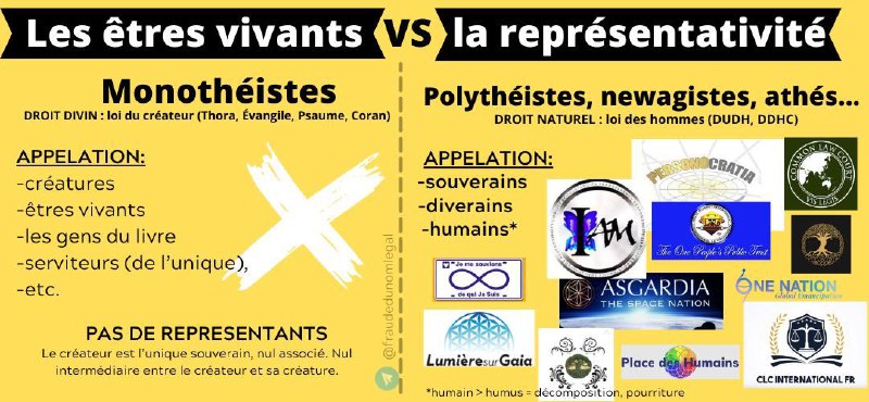 Êtres libres vs êtres représentés