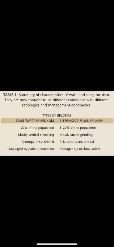 Tips and Tricks in Dentistry