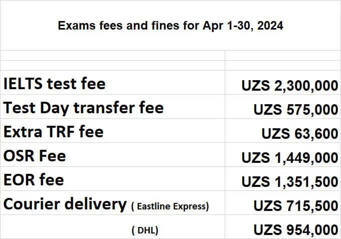 British Council Prices