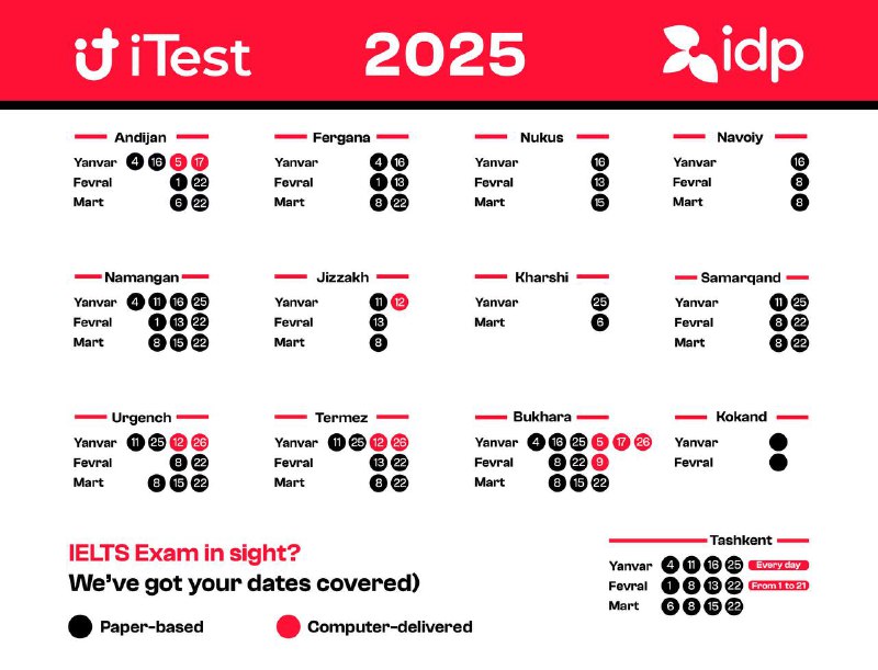 ***?*****2025** **IELTS Test Dates. (IDP and …