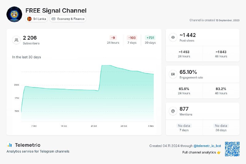 ***💝*** Channel Name : Free Signal …