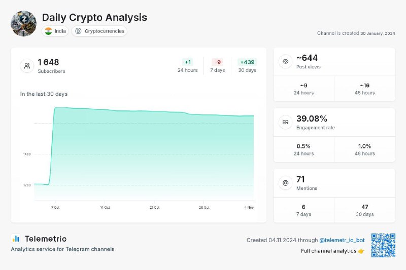 ***💝*** Channel Name : Daily Crypto …