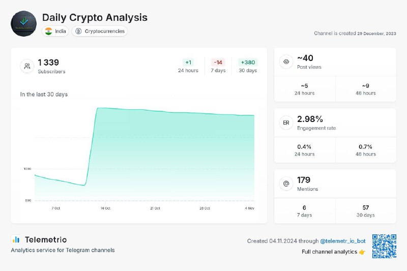 ***💝*** Channel Name : Daily Crypto …