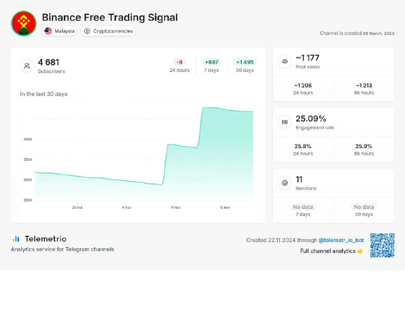 ***💝*** Channel Name : Binance Free …