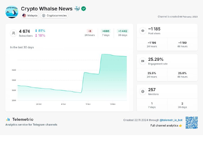 ***💝*** Channel Name : Crypto Whalse …