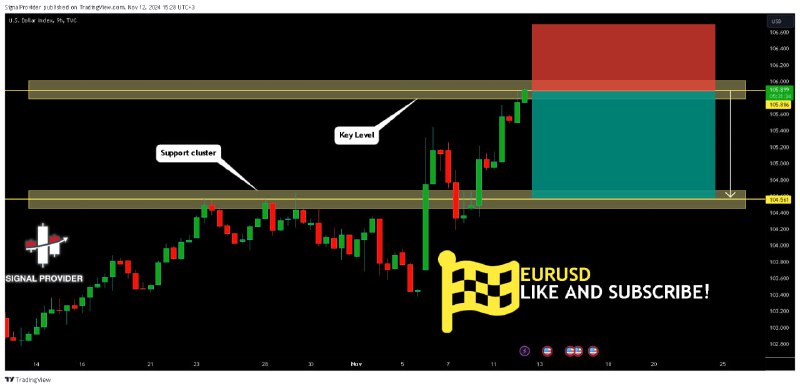 ***🔅*****DXY Is Very Bearish! Short!*******📉*****