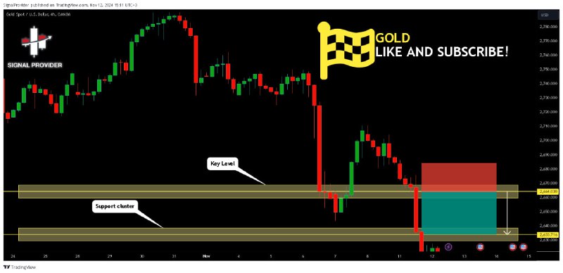 ***✅*** **+300 pips won in a …