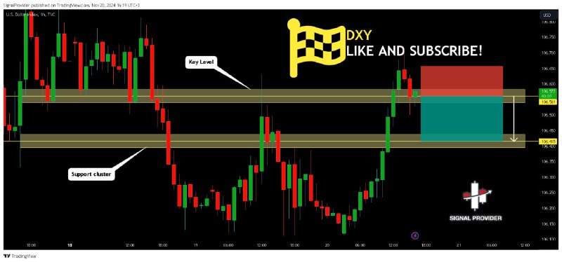 ***🔅*****DXY Will Move Lower! Short!*******📉*****