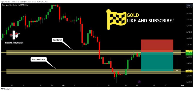 ***🔅*****GOLD Is Bearish! Sell!*******📉*****