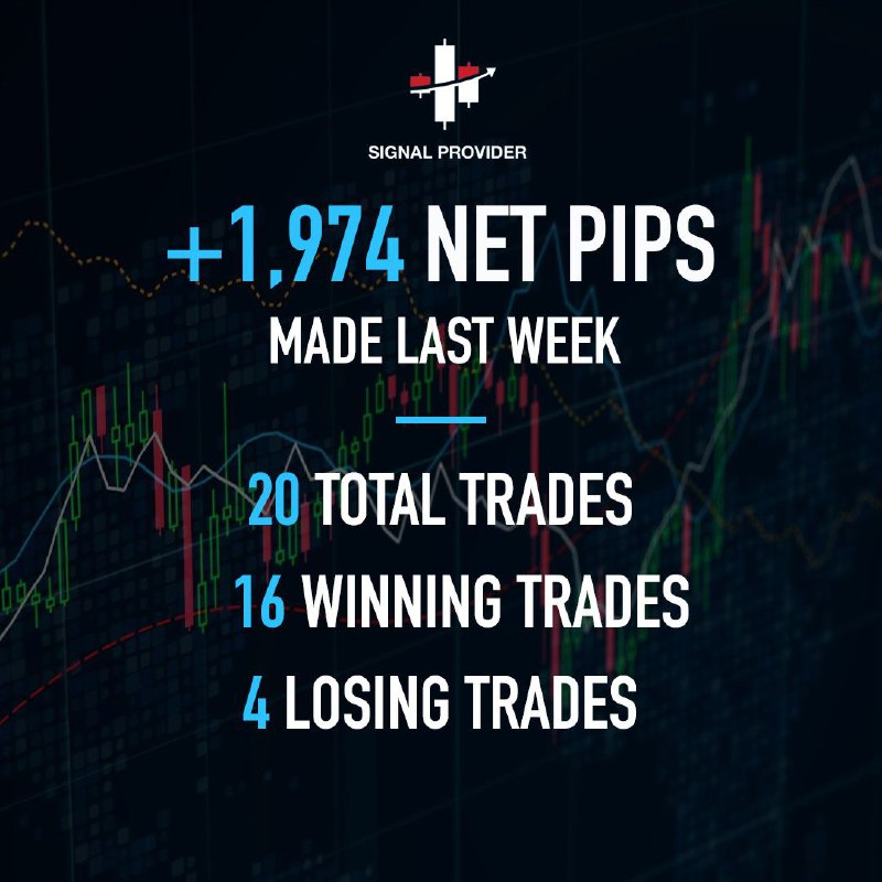 **1**,**974+ PIPS GAINED WITH 80% ACCURACY!** …